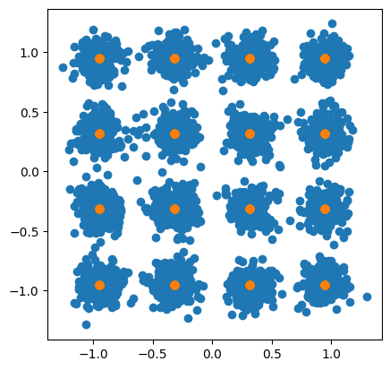 ../_images/examples_Simple_MIMO_Simulation_14_0.png