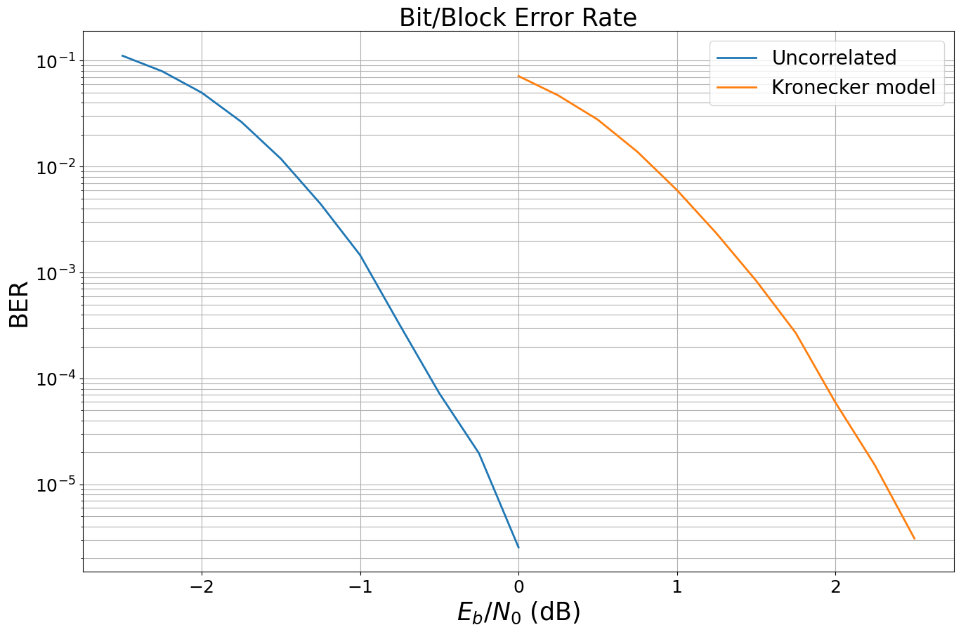 ../_images/examples_Simple_MIMO_Simulation_44_1.png