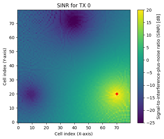 ../_images/examples_Sionna_Ray_Tracing_Coverage_Map_18_0.png