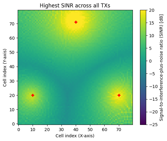 ../_images/examples_Sionna_Ray_Tracing_Coverage_Map_18_1.png