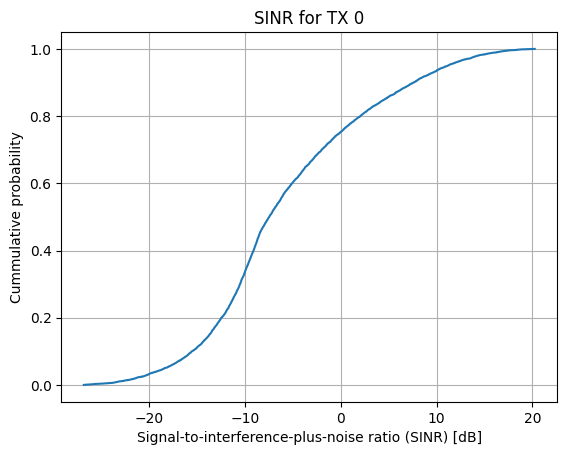 ../_images/examples_Sionna_Ray_Tracing_Coverage_Map_20_0.png