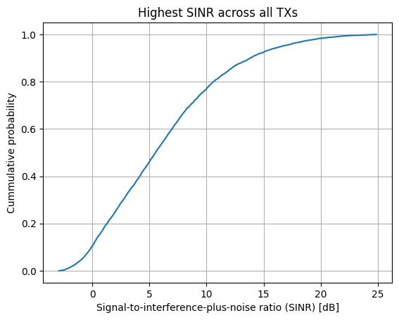 ../_images/examples_Sionna_Ray_Tracing_Coverage_Map_20_1.png