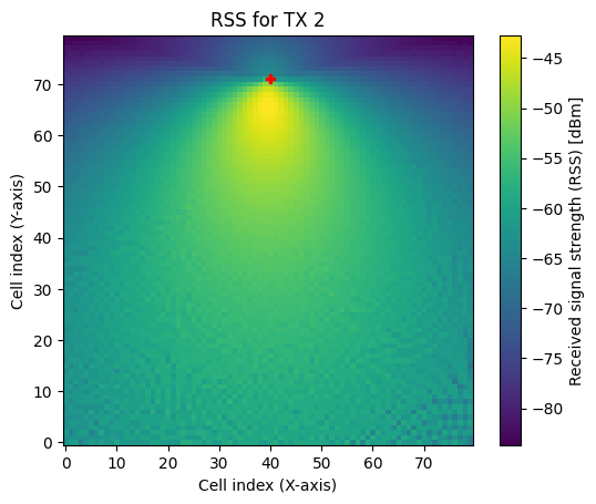 ../_images/examples_Sionna_Ray_Tracing_Coverage_Map_27_0.png