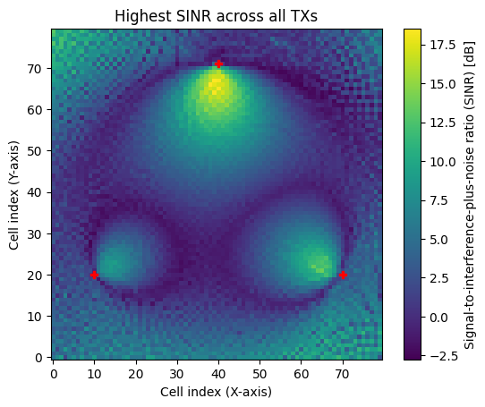 ../_images/examples_Sionna_Ray_Tracing_Coverage_Map_27_1.png