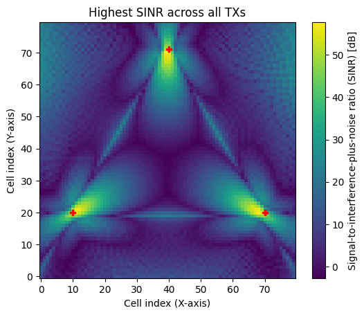 ../_images/examples_Sionna_Ray_Tracing_Coverage_Map_29_0.png