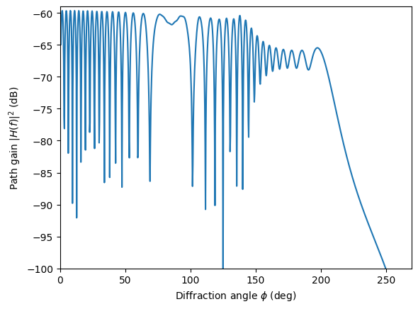 ../_images/examples_Sionna_Ray_Tracing_Diffraction_30_0.png