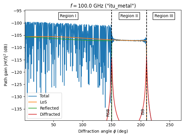 ../_images/examples_Sionna_Ray_Tracing_Diffraction_37_0.png