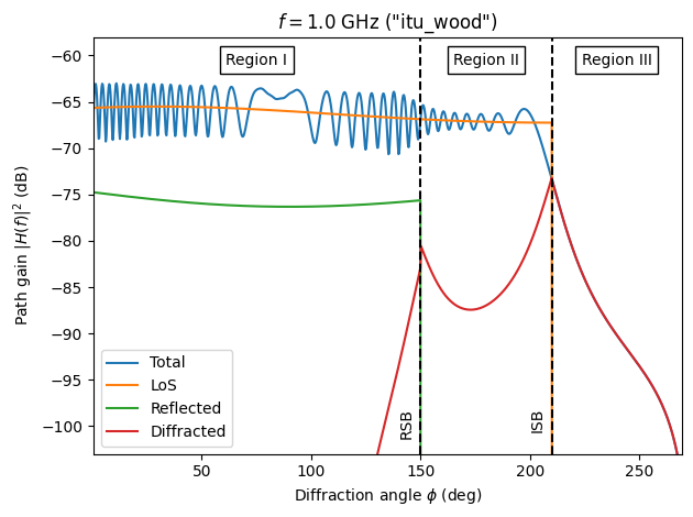 ../_images/examples_Sionna_Ray_Tracing_Diffraction_41_0.png