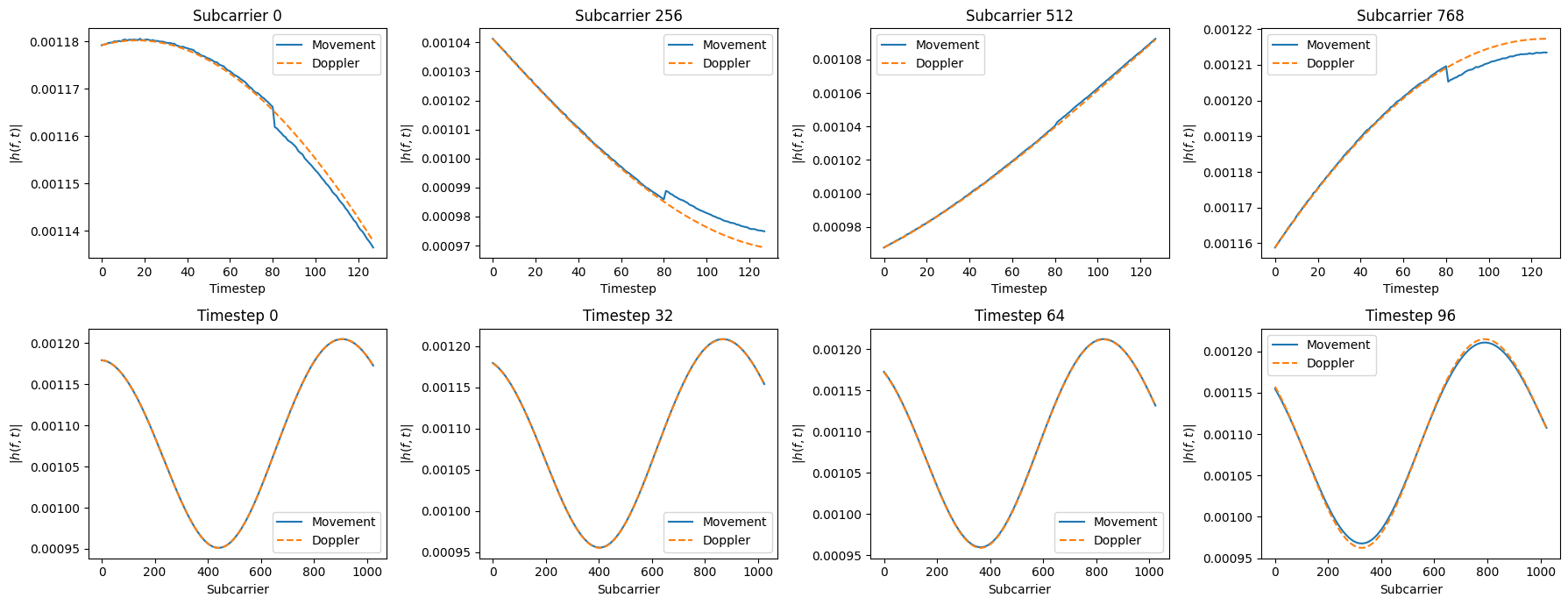 ../_images/examples_Sionna_Ray_Tracing_Mobility_41_0.png