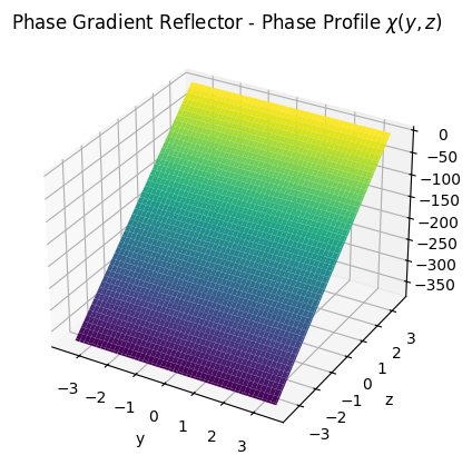 ../_images/examples_Sionna_Ray_Tracing_RIS_17_1.png