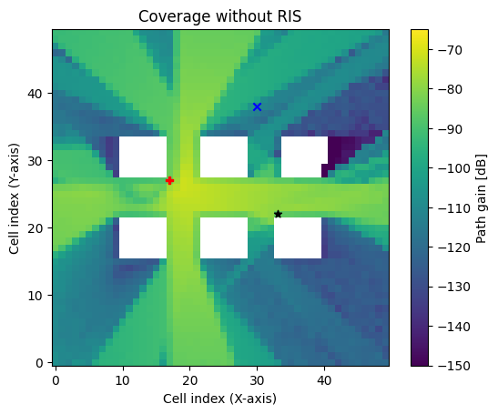 ../_images/examples_Sionna_Ray_Tracing_RIS_31_1.png