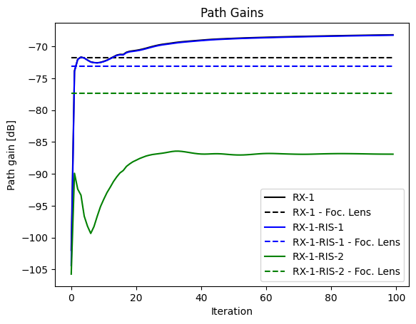 ../_images/examples_Sionna_Ray_Tracing_RIS_50_0.png