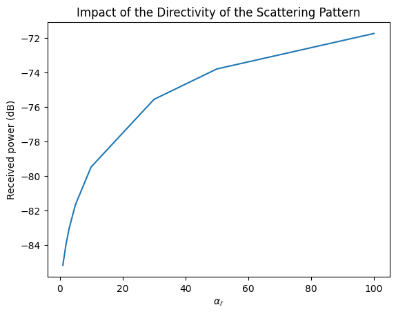 ../_images/examples_Sionna_Ray_Tracing_Scattering_31_0.png