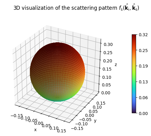 ../_images/examples_Sionna_Ray_Tracing_Scattering_8_0.png