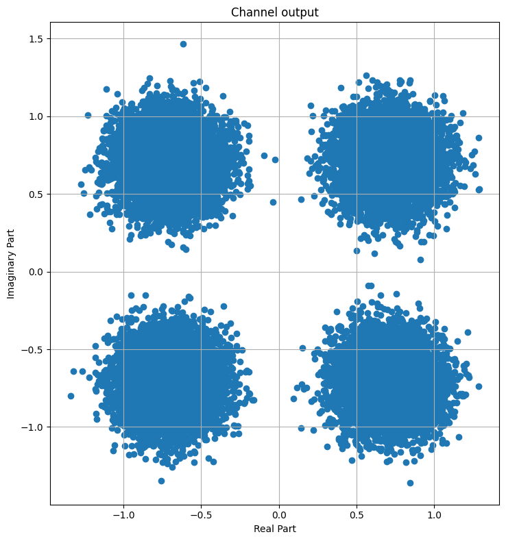 ../_images/examples_Sionna_tutorial_part1_33_0.png