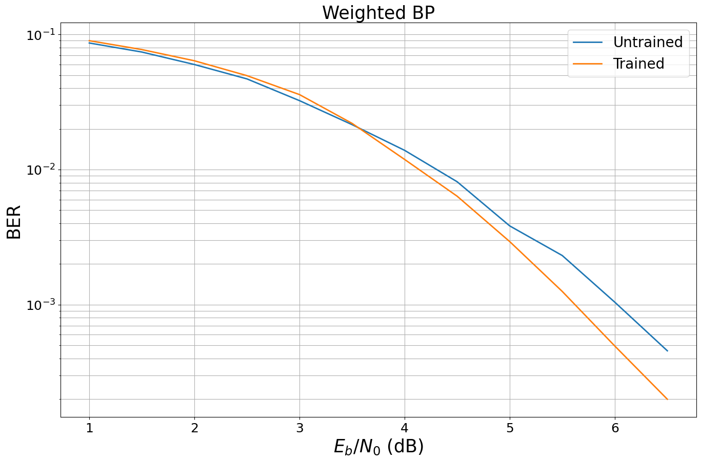 ../_images/examples_Weighted_BP_Algorithm_19_1.png