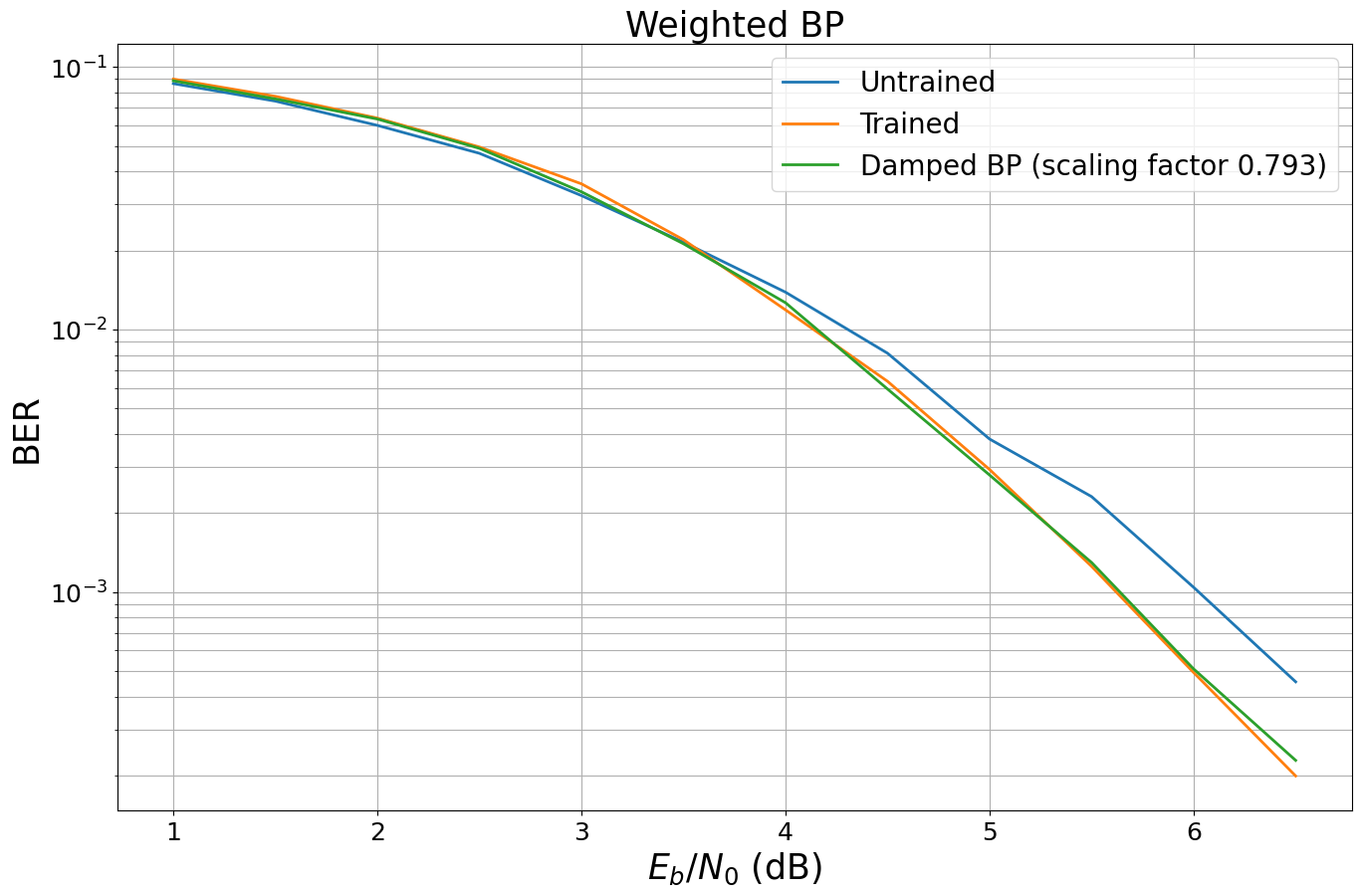 ../_images/examples_Weighted_BP_Algorithm_22_2.png