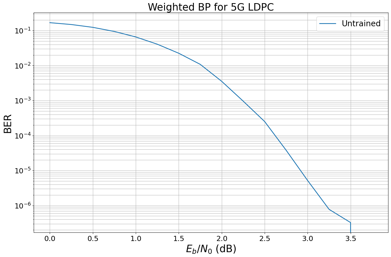 ../_images/examples_Weighted_BP_Algorithm_26_1.png