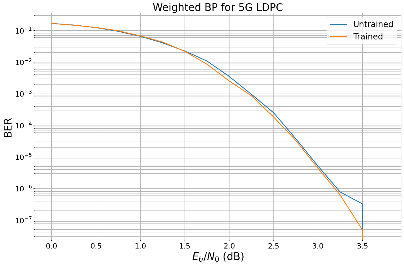 ../_images/examples_Weighted_BP_Algorithm_30_1.png