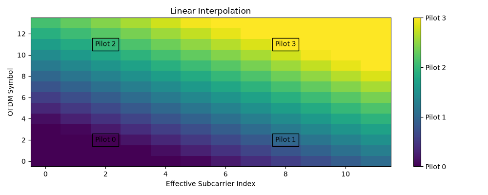 ../../../_images/linear_interpolation.png