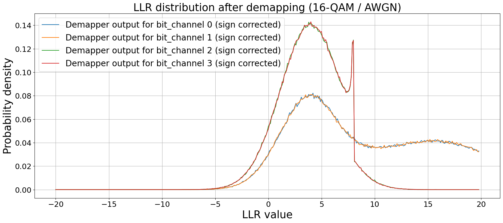 ../../../../build/doctrees/nbsphinx/phy_tutorials_notebooks_Bit_Interleaved_Coded_Modulation_12_0.png
