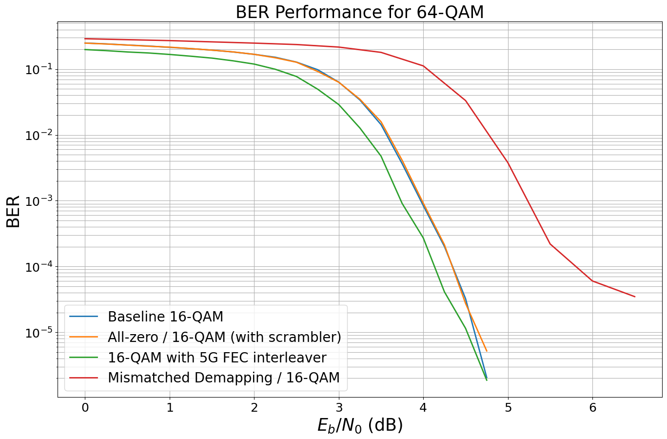 ../../../../build/doctrees/nbsphinx/phy_tutorials_notebooks_Bit_Interleaved_Coded_Modulation_47_1.png