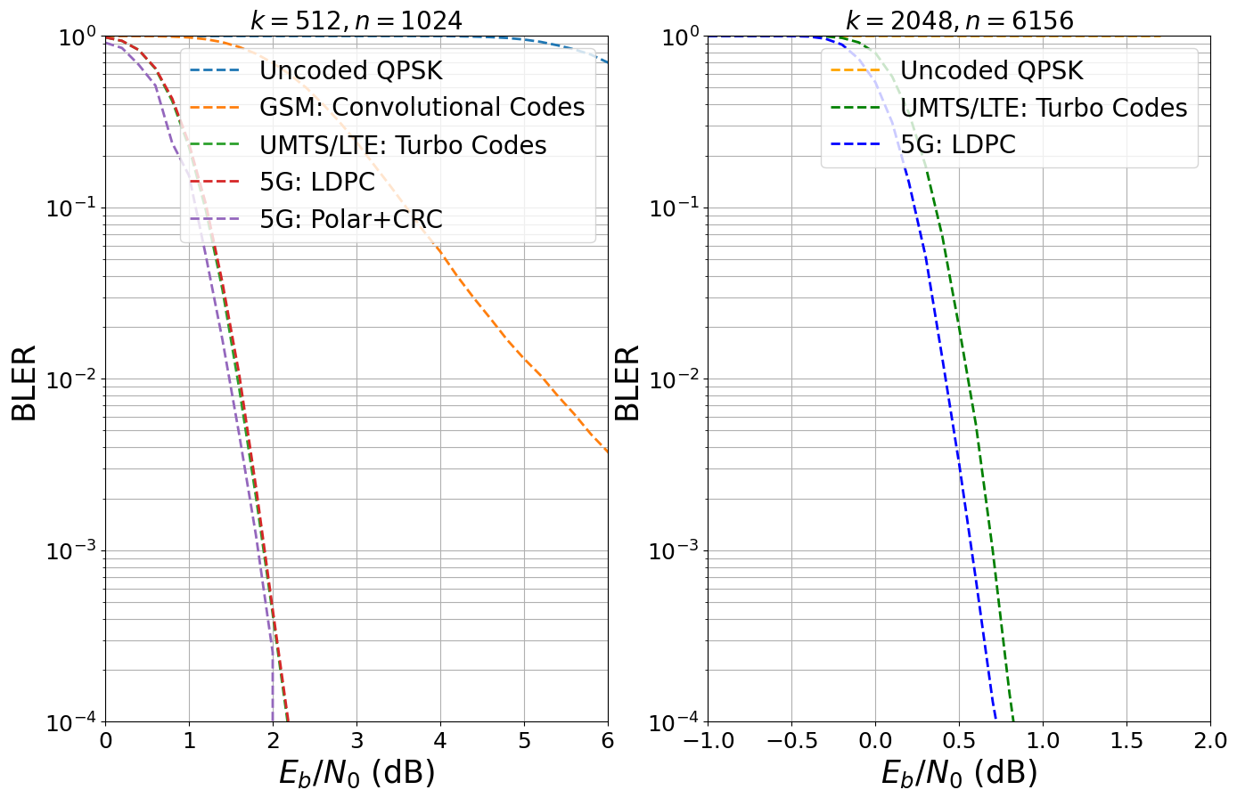 ../../../../build/doctrees/nbsphinx/phy_tutorials_notebooks_Evolution_of_FEC_22_0.png