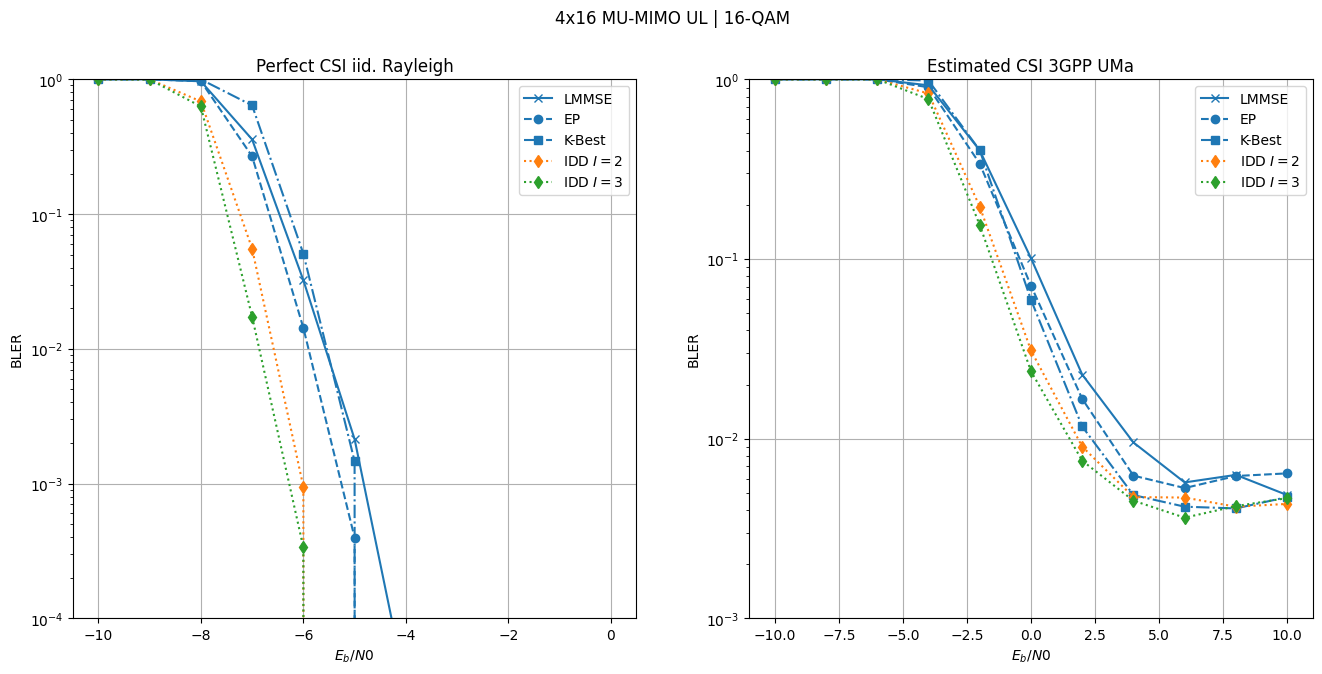 ../../../../build/doctrees/nbsphinx/phy_tutorials_notebooks_Introduction_to_Iterative_Detection_and_Decoding_17_0.png