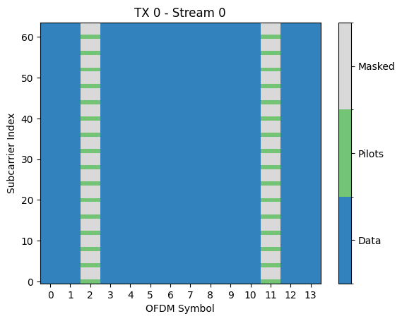 ../../../../build/doctrees/nbsphinx/phy_tutorials_notebooks_MIMO_OFDM_Transmissions_over_CDL_12_0.png