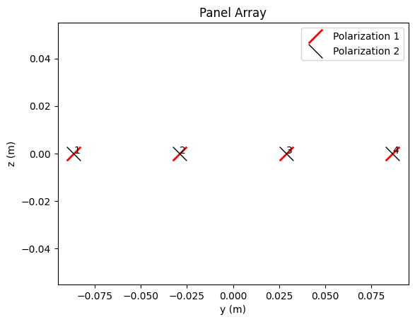../../../../build/doctrees/nbsphinx/phy_tutorials_notebooks_MIMO_OFDM_Transmissions_over_CDL_17_1.png