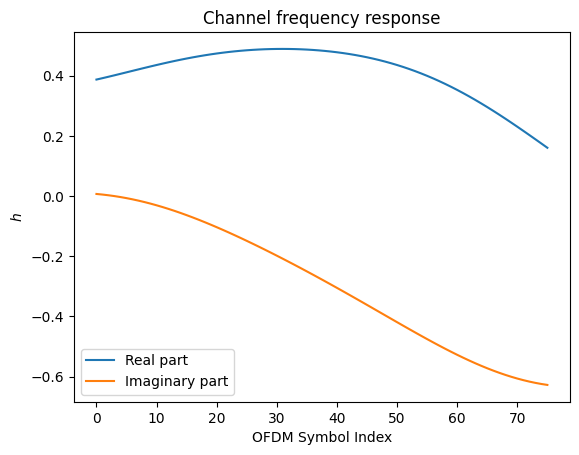 ../../../../build/doctrees/nbsphinx/phy_tutorials_notebooks_MIMO_OFDM_Transmissions_over_CDL_32_0.png