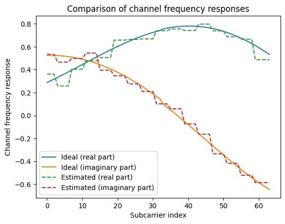 ../../../../build/doctrees/nbsphinx/phy_tutorials_notebooks_MIMO_OFDM_Transmissions_over_CDL_55_0.png