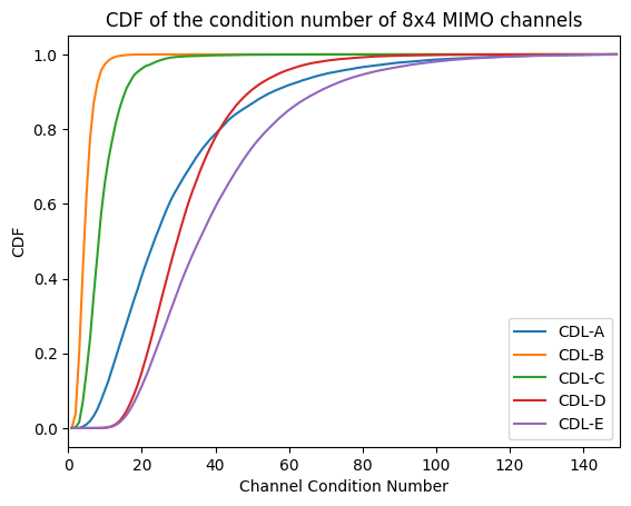 ../../../../build/doctrees/nbsphinx/phy_tutorials_notebooks_MIMO_OFDM_Transmissions_over_CDL_62_1.png