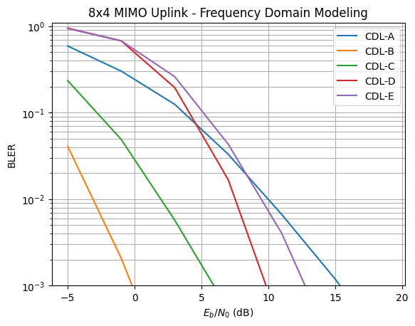 ../../../../build/doctrees/nbsphinx/phy_tutorials_notebooks_MIMO_OFDM_Transmissions_over_CDL_68_1.png