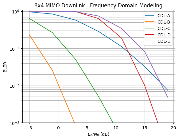 ../../../../build/doctrees/nbsphinx/phy_tutorials_notebooks_MIMO_OFDM_Transmissions_over_CDL_71_1.png