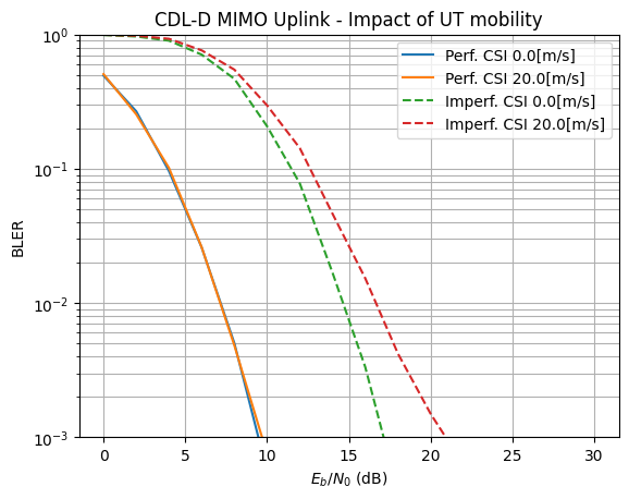 ../../../../build/doctrees/nbsphinx/phy_tutorials_notebooks_MIMO_OFDM_Transmissions_over_CDL_74_1.png