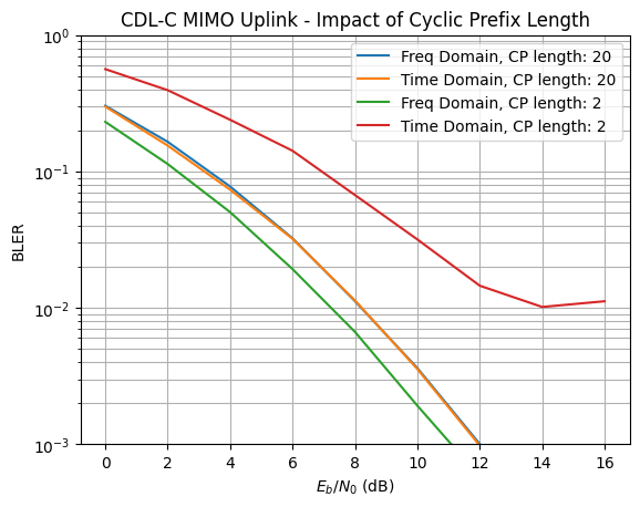 ../../../../build/doctrees/nbsphinx/phy_tutorials_notebooks_MIMO_OFDM_Transmissions_over_CDL_77_1.png