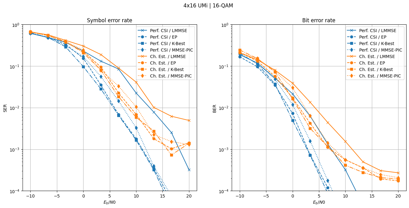 ../../../../build/doctrees/nbsphinx/phy_tutorials_notebooks_OFDM_MIMO_Detection_63_0.png