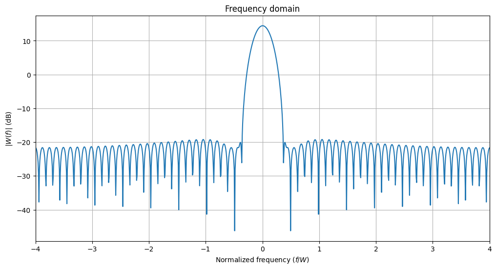../../../../build/doctrees/nbsphinx/phy_tutorials_notebooks_Pulse_Shaping_Basics_32_2.png