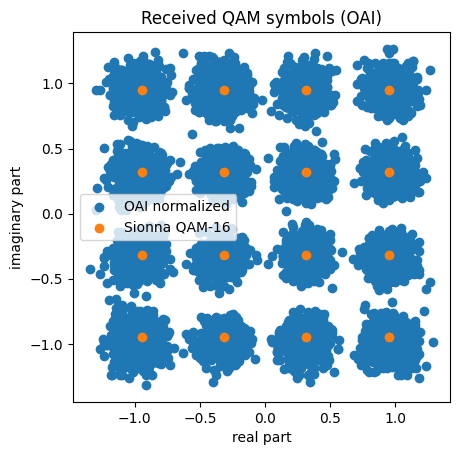 ../../../_images/rk_tutorials_neural_demapper_Neural_demapper_14_1.png