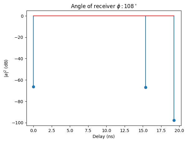 ../../_images/rt_tutorials_Diffraction_25_0.png