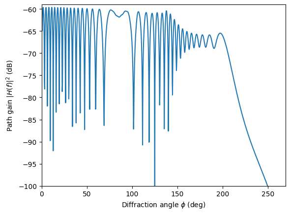 ../../_images/rt_tutorials_Diffraction_29_0.png