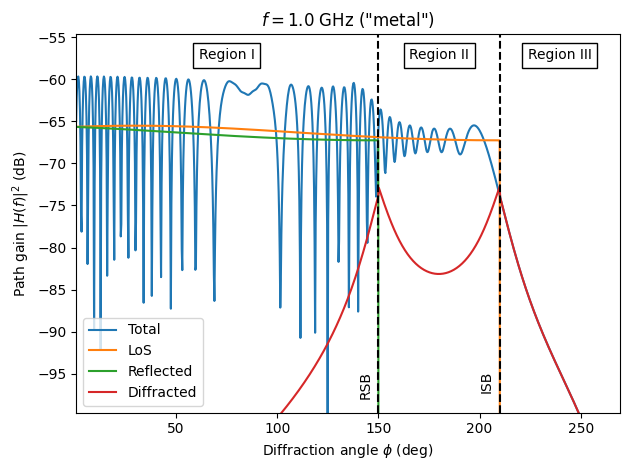 ../../_images/rt_tutorials_Diffraction_32_0.png