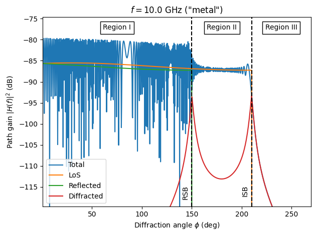 ../../_images/rt_tutorials_Diffraction_34_0.png