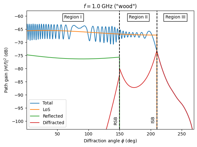 ../../_images/rt_tutorials_Diffraction_38_0.png