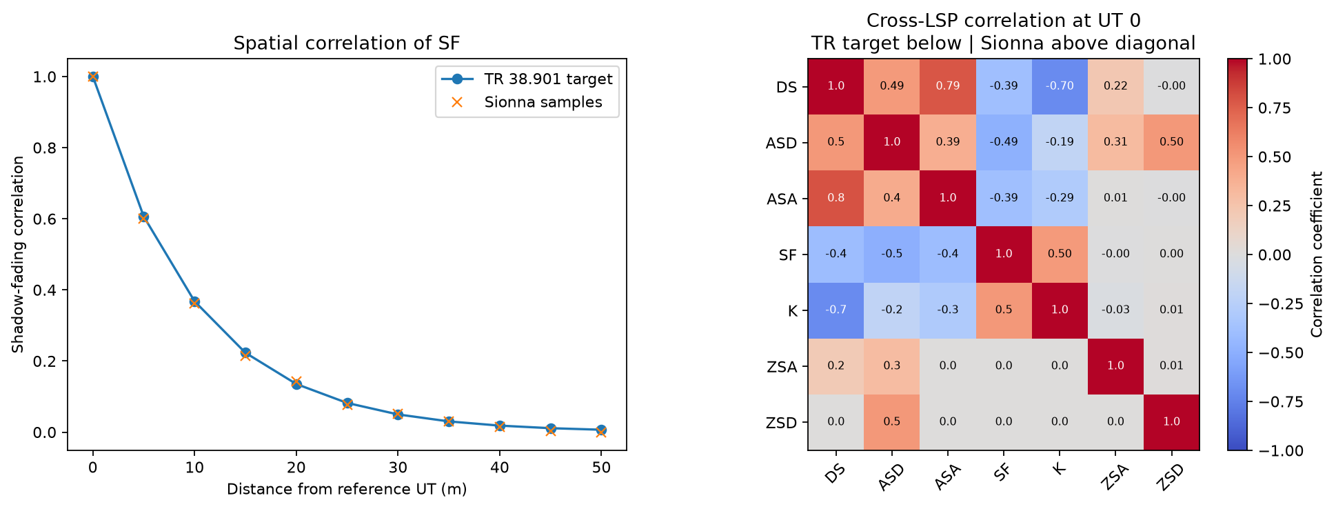 ../../../../_images/spatial_consistency_correlation.png