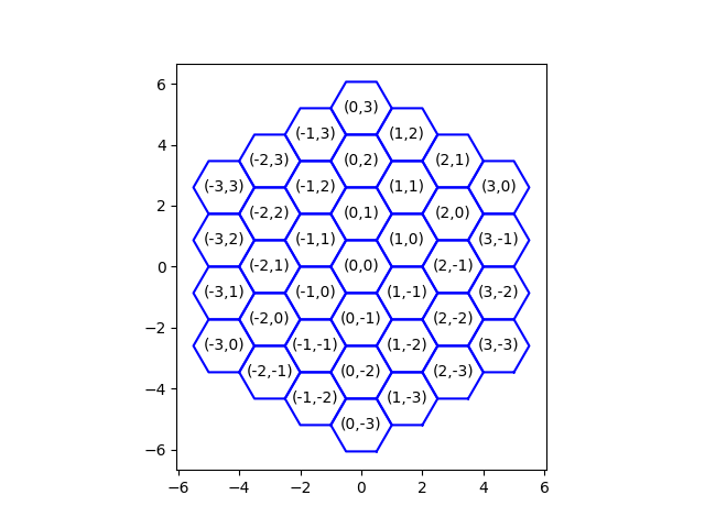 ../../_images/axial_coord.png
