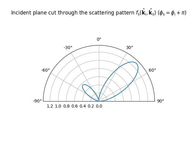 ../../_images/backscattering_pattern_cut.png