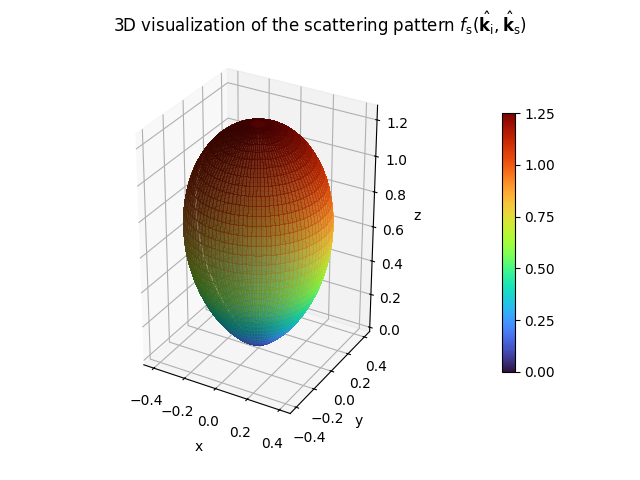 ../../_images/custom_scattering_pattern_3d.png