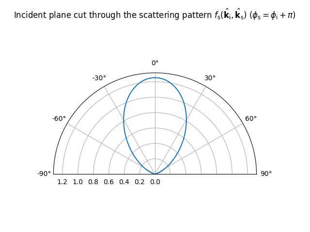 ../../_images/custom_scattering_pattern_cut.png
